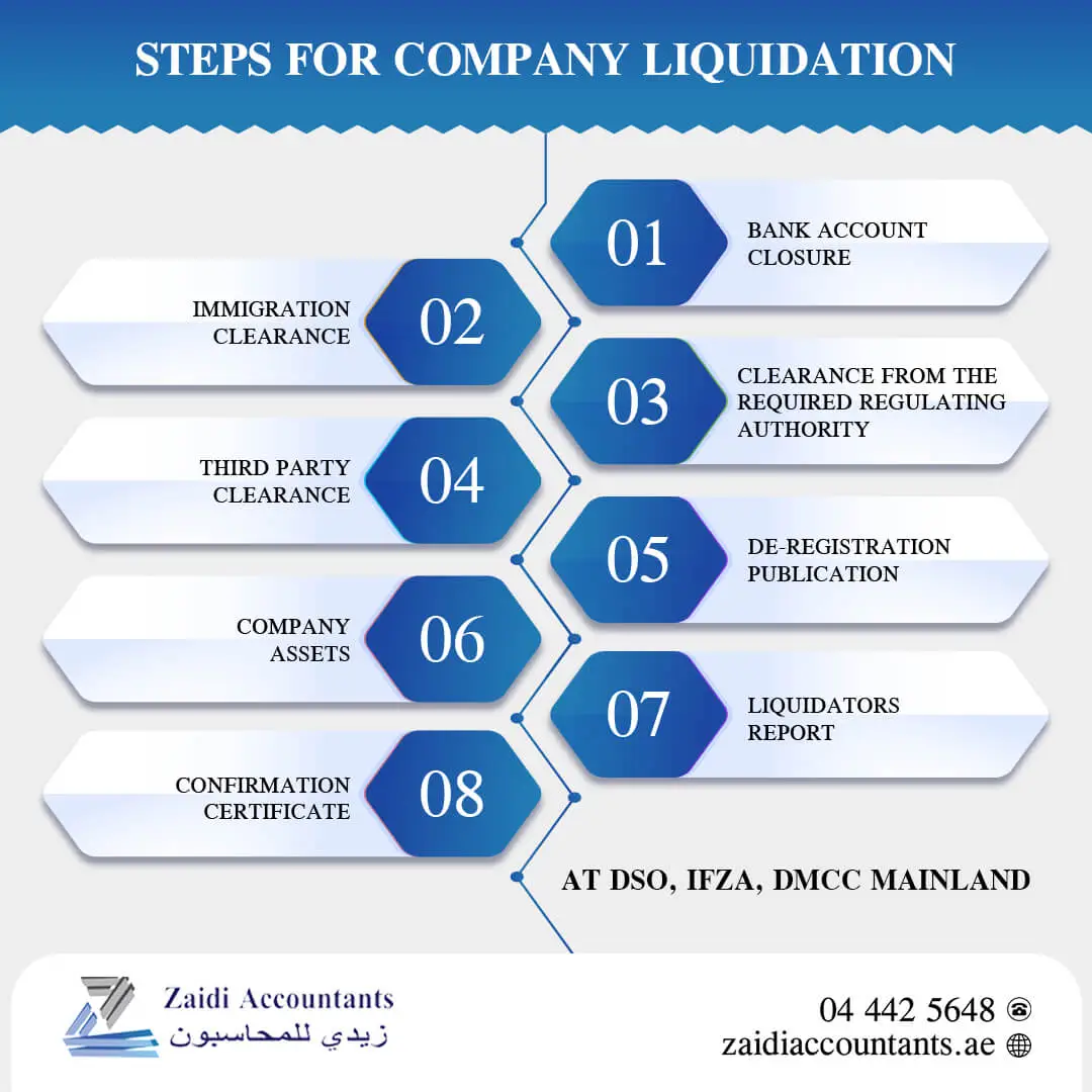 liquidation services in uae